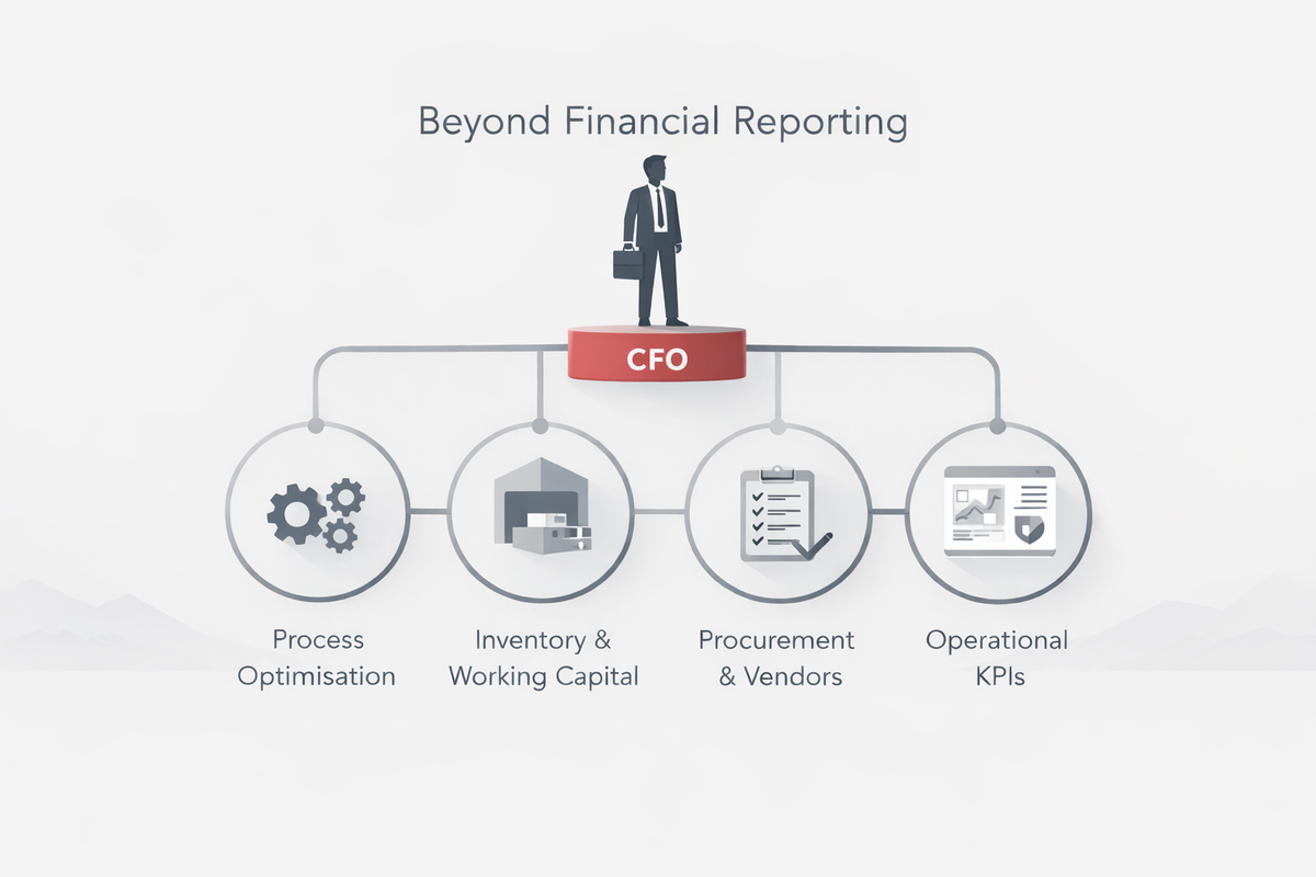 Beautiful Cfo Beyond Financial Reporting: How a CFO Drives Operational Excellence ...