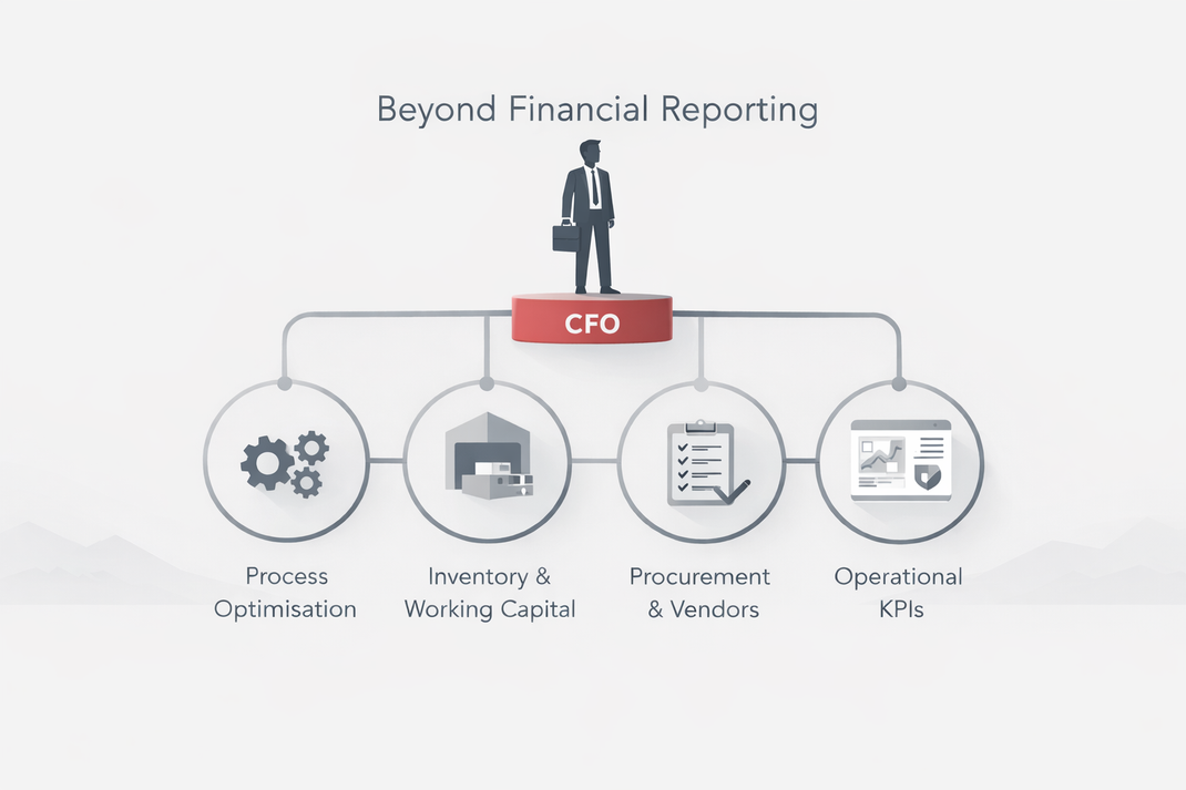 Beyond Financial Reporting: How a CFO Drives Operational Excellence ...