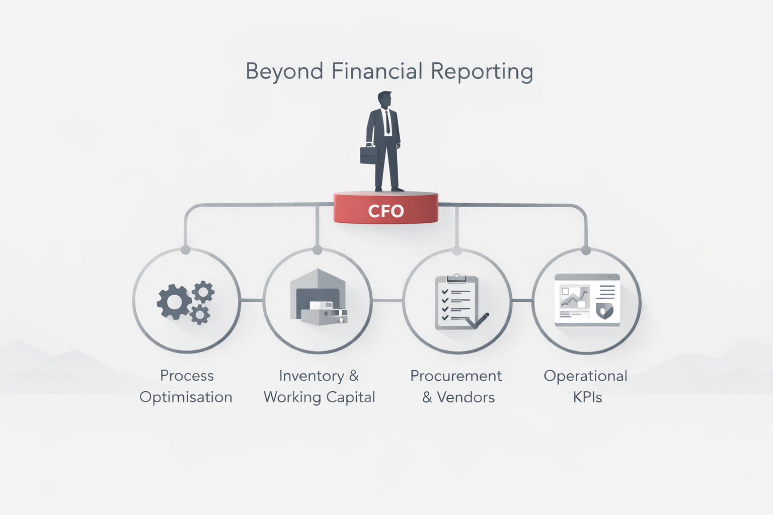 Beyond Financial Reporting: How a CFO Drives Operational Excellence | SuperCFO