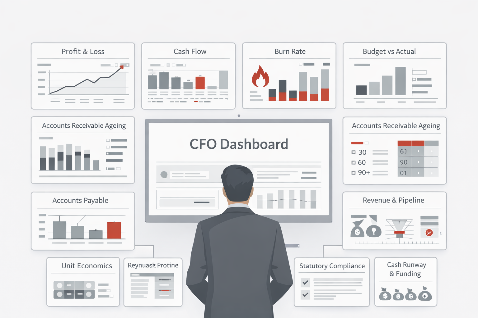 The CFO's Dashboard: Essential Financial Reports Every CEO Should See Monthly | SuperCFO