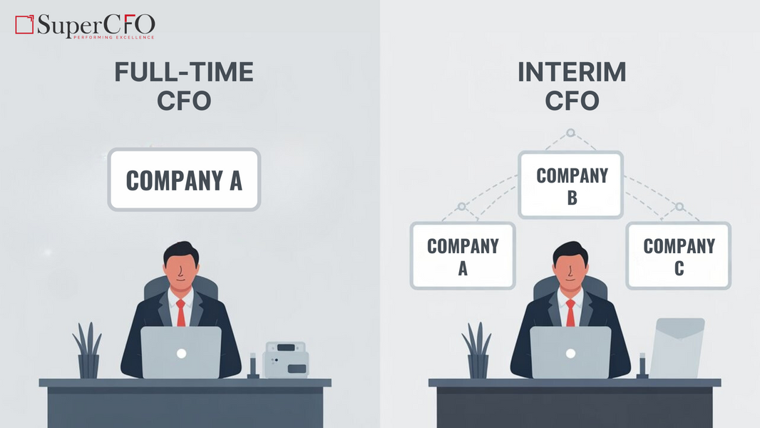 Full-time vs Interim CFO: What’s the Right Fit for Your Business?