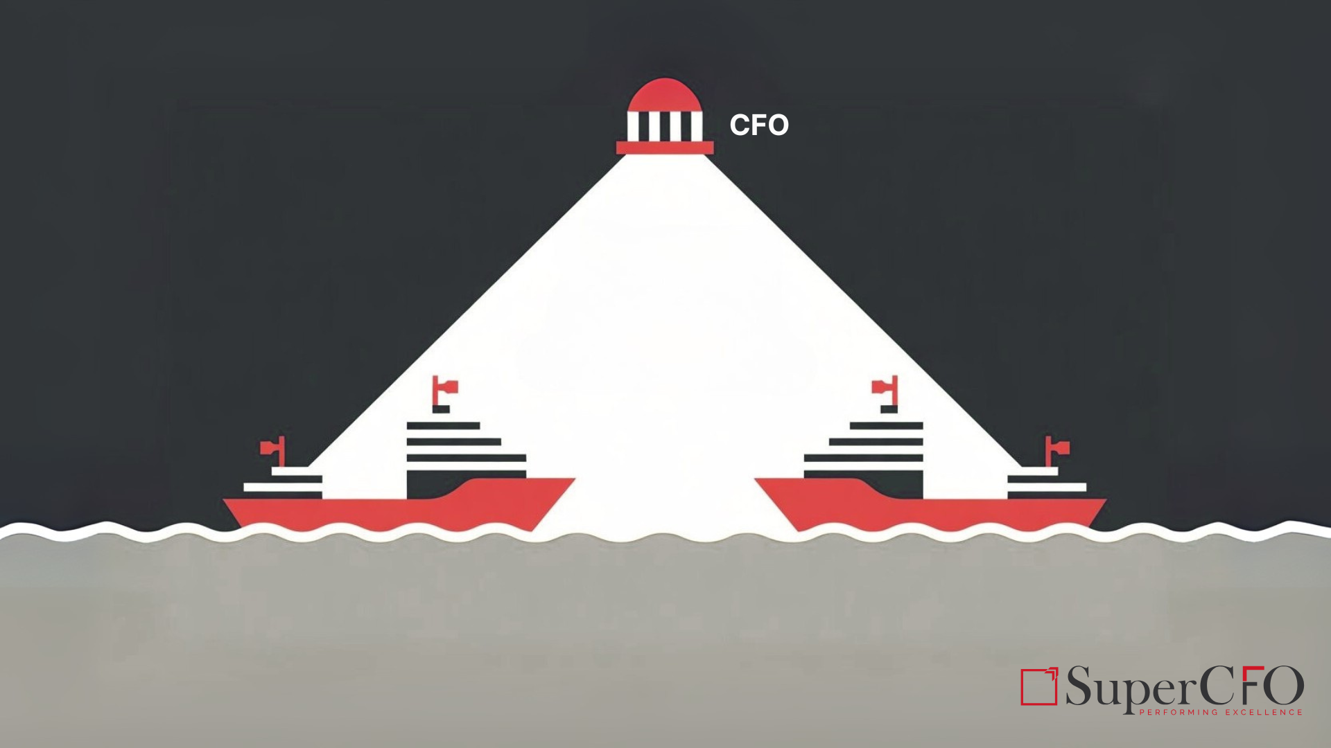 Post‑merger integration: How CFOs safeguard value
