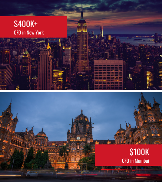 Supercfo Virtual CFO Services for New York | Strategic Finance Experts | SuperCFO